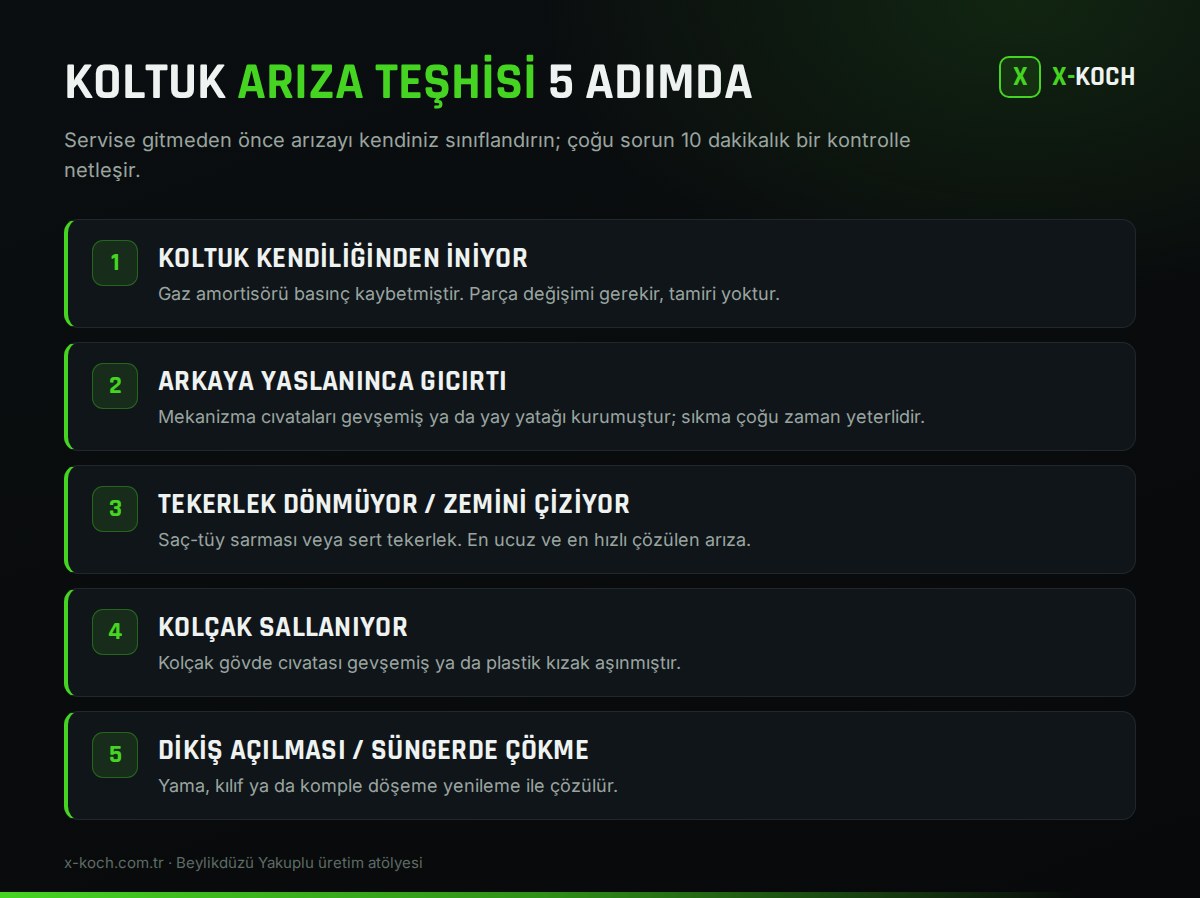 Oyuncu koltuğu arıza teşhisi: amortisör, mekanizma, tekerlek, kolçak ve döşeme belirtileri