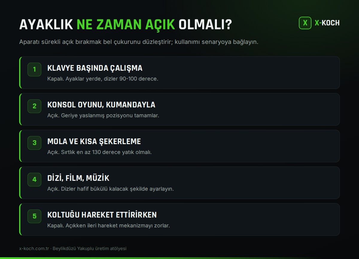 Ayak uzatmalı oyuncu koltuğu kullanım senaryoları ve doğru oturuş pozisyonları