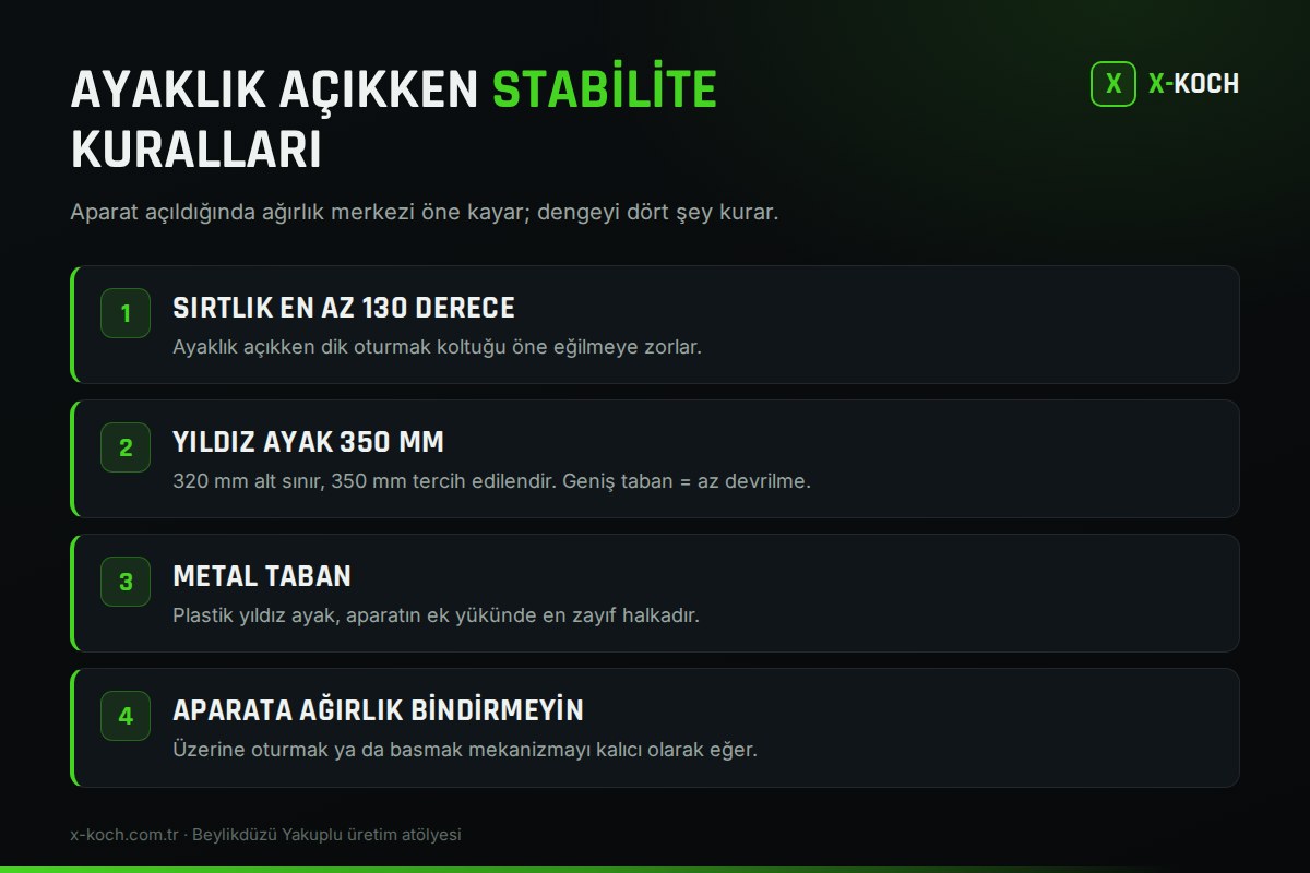 Ayak uzatmalı koltukta güvenli kullanım ve devrilmeyi önleme kuralları
